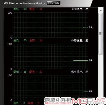 NVIDIA inspector与MSI Afterburner均可以方便地对显卡电压进行调节，并能监控主要参数。