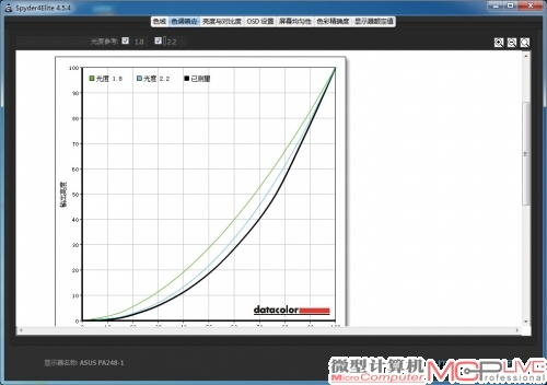 2.实测Gamma为2.5。