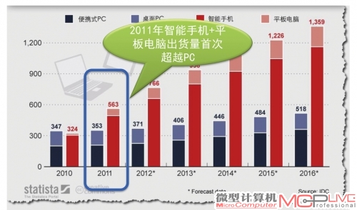 从虚拟化到云计算 解读VMware的云计算战略