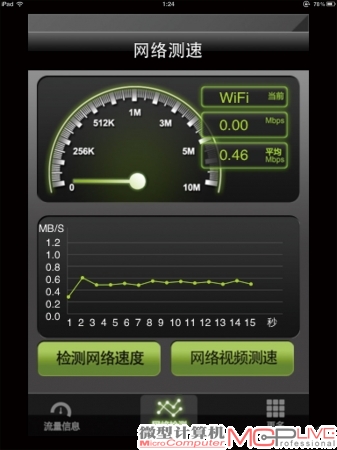 C点平均传输速率:3.68Mb/s