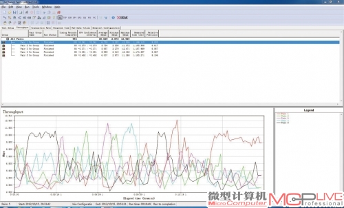 B点平均传输速率:30.09Mb/s