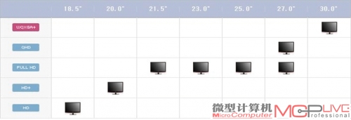 LG面板规划