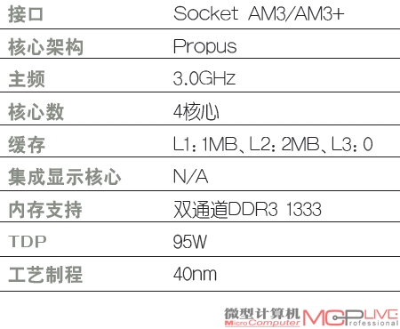 AMD 速龙 Ⅱ X4 640