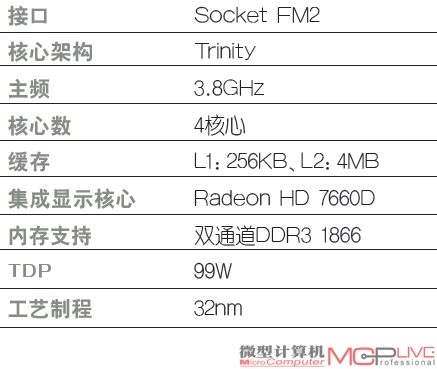 AMD A10-5800K