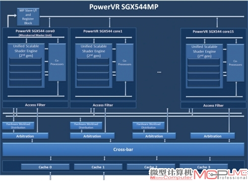 新发布的三星Galaxy S4使用的正是PowerVR SGX544MP GPU