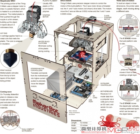 3D打印技术整架构一览