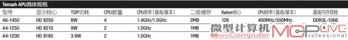 Temash APU具体规格