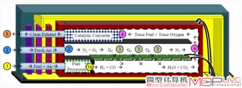 美国成功研发丁烷燃料电池USB充电系统