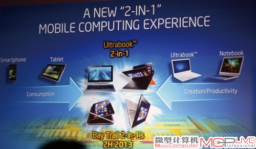 在英特尔想要的大蛋糕里，手机、平板、超极本、笔记本电脑和PC都包含其中，武器不只是Haswell的酷睿，还有Bay Trail的凌动以及用在手机上的Merrifield凌动。