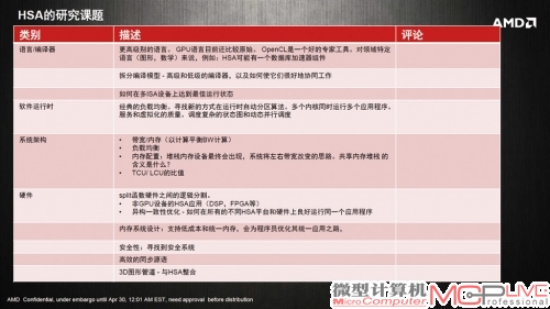 HSA还有大量的问题需要解决。AMD也给出了部分HSA课题。