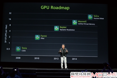 从NVIDIA路线图可以看到，Maxwell和未来的Volta架构将渐次来袭，很快会将PC与游戏主机的性能差距拉远。当然有些用户会说主机有独特优化，但目前尚未看出除了巧妙缩减计算外，主机能在全3D场景的计算中依靠优化发挥出多惊人的性能，毕竟硬件指标才是3D运算的核心。