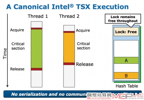 TSX扩展指令集示意图