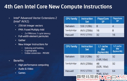 Haswell处理器运算架构示意图