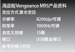 海盗船Vengeance M95产品资料