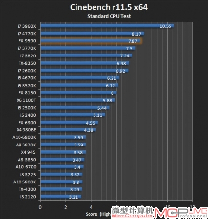 5GHz—AMD如何达到如此高度