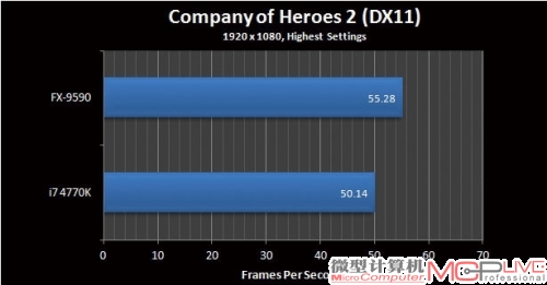 5GHz—AMD如何达到如此高度