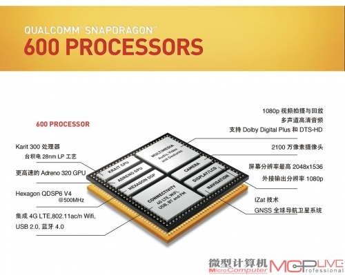 目前市场上流行的高通S600 SOC芯片的功能模块图