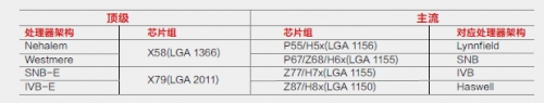 酷睿i7 4960X Extreme Edition深度体验