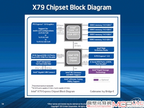 新X79芯片组平台结构图。