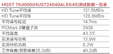 HGST 7K4000(HUS724040ALE640)测试数据一览表