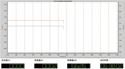 PM6在5V/1A下的实际输出电能为31.8Wh（6626mAh×4.8V）