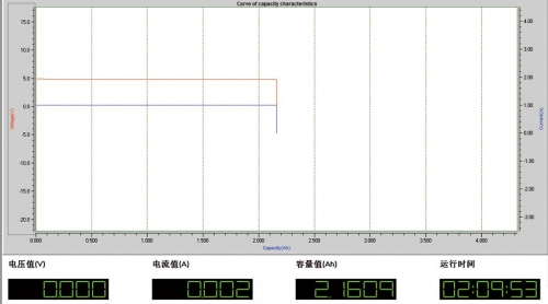 棉花糖的放电电能为10.5Wh（2161mAh×4.85V），转换效率高达94.4%，是一款转换效率极高的移动电源。