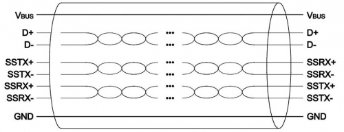 USB 3.0线缆结构图