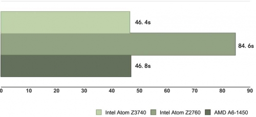 Super PI 1M