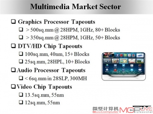 AMD疯了？超级旗舰卡首曝光！