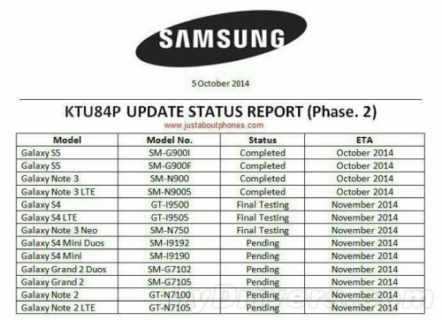 曝光：三星安卓4.4.4升级 告别了GalaxyS3