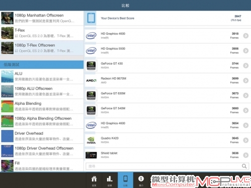 从GFXBench结果可以看出，iPad Air的性能已经达到了前几年的笔记本电脑入门级独立显卡的水平。