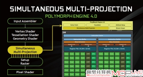 源自GP104的Simultaneous Multi-Projection硬件多重投影引擎